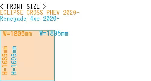 #ECLIPSE CROSS PHEV 2020- + Renegade 4xe 2020-